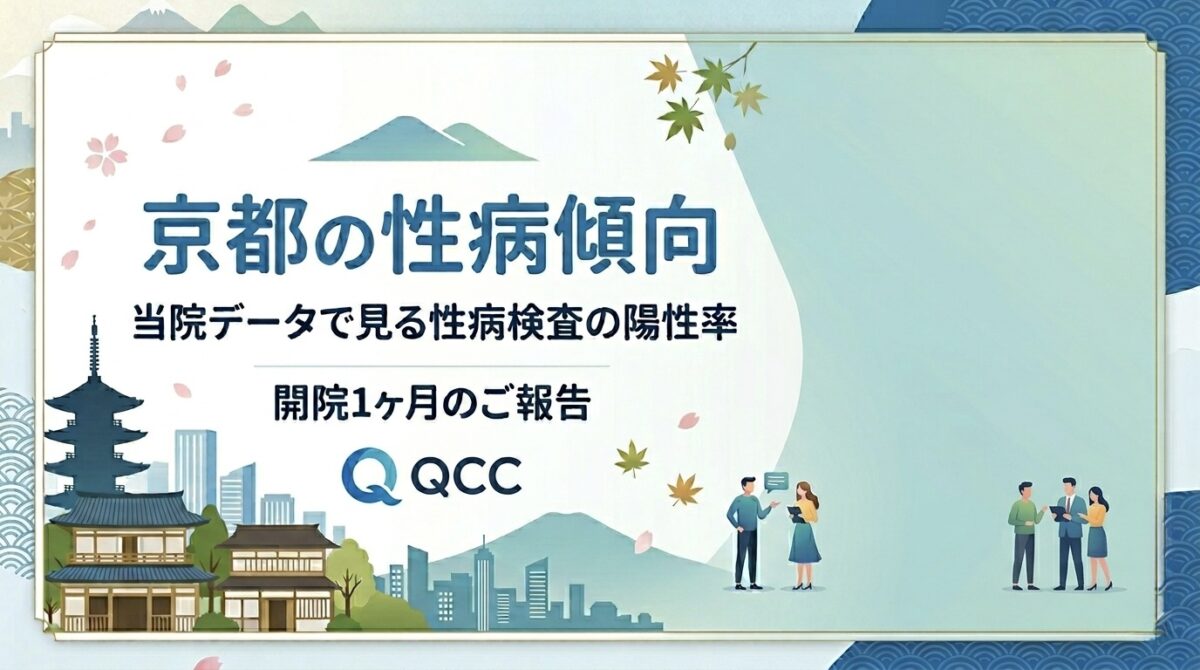 【開院1ヶ月のご報告】京都の性病傾向と当院データで見る性病検査の陽性率