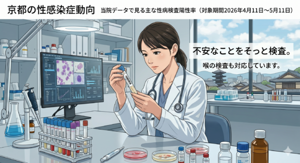 【開院3ヶ月のご報告】京都の性病傾向と当院データで見る性病検査の陽性率